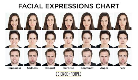 Reading Facial Expressions: 7 Expressions, Interpret Them.